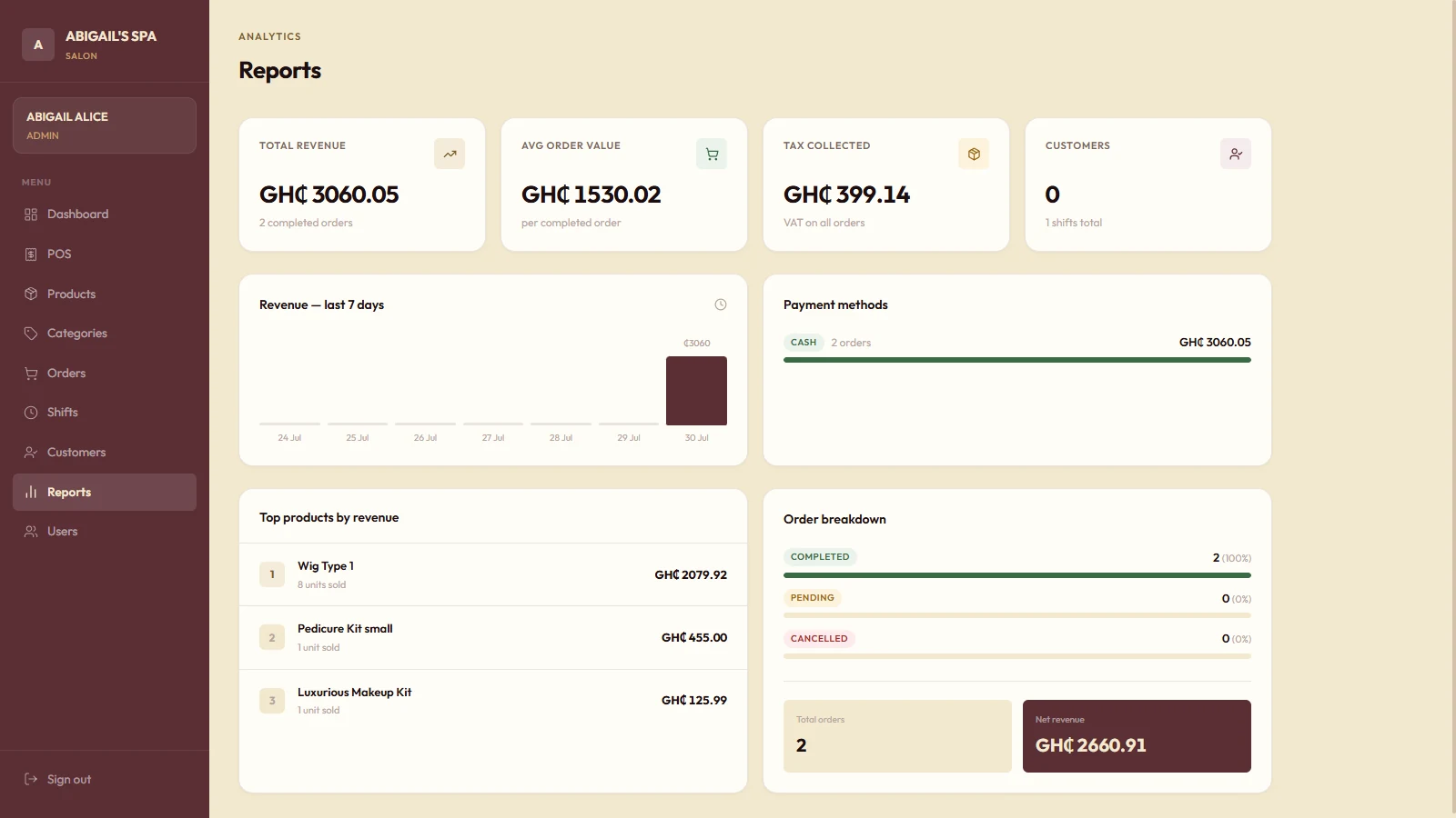 PrimePOS analytics and reports dashboard